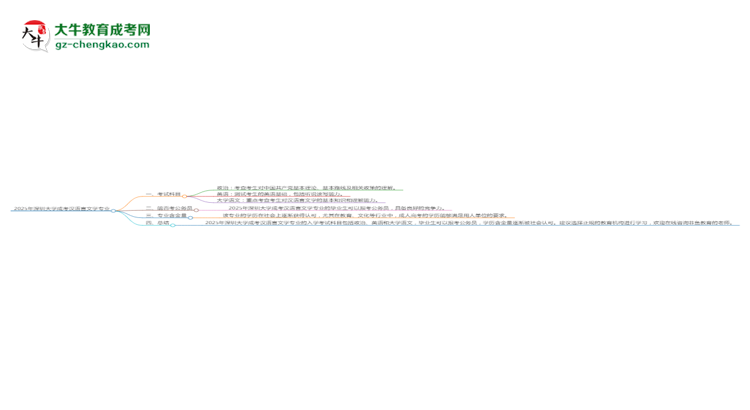 2025年深圳大學(xué)成考漢語言文學(xué)專業(yè)入學(xué)考試科目有哪些？思維導(dǎo)圖