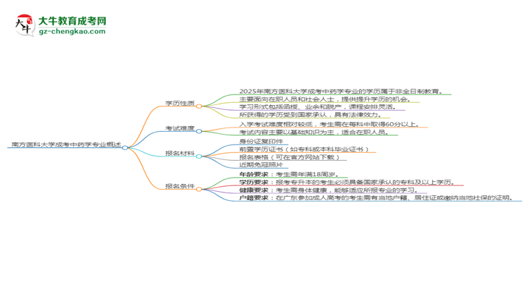 南方醫(yī)科大學成考中藥學專業(yè)是全日制的嗎？（2025最新）思維導圖