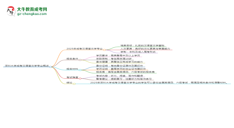 深圳大學(xué)2025年成考漢語言文學(xué)專業(yè)生可不可以考四六級(jí)？思維導(dǎo)圖