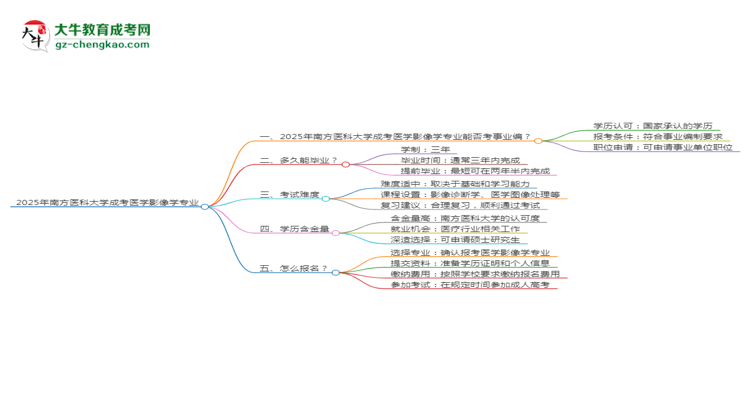 2025年南方醫(yī)科大學(xué)成考醫(yī)學(xué)影像學(xué)專業(yè)能考事業(yè)編嗎？思維導(dǎo)圖