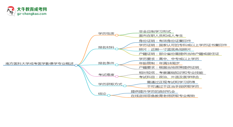 南方醫(yī)科大學成考醫(yī)學影像學專業(yè)是全日制的嗎？（2025最新）思維導圖