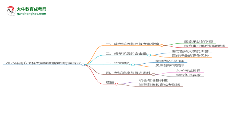 2025年南方醫(yī)科大學(xué)成考康復(fù)治療學(xué)專業(yè)能考事業(yè)編嗎？思維導(dǎo)圖