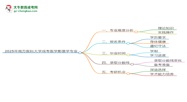 2025年南方醫(yī)科大學(xué)成考醫(yī)學(xué)影像學(xué)專業(yè)難不難？思維導(dǎo)圖