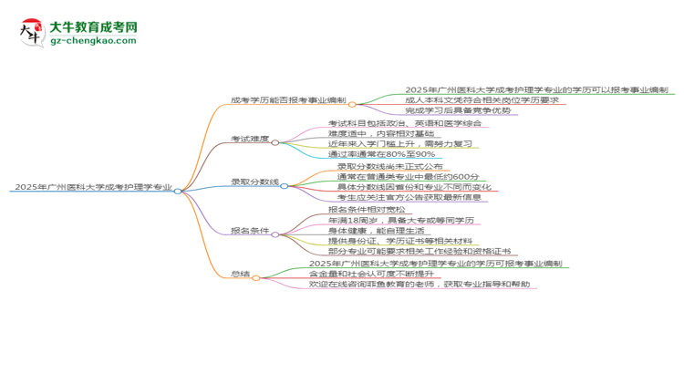 2025年廣州醫(yī)科大學成考護理學專業(yè)能考事業(yè)編嗎？思維導圖