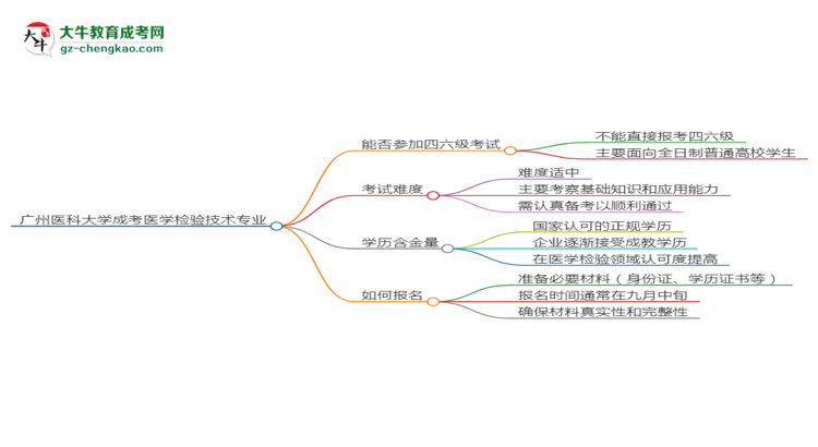 廣州醫(yī)科大學(xué)2025年成考醫(yī)學(xué)檢驗技術(shù)專業(yè)生可不可以考四六級？思維導(dǎo)圖