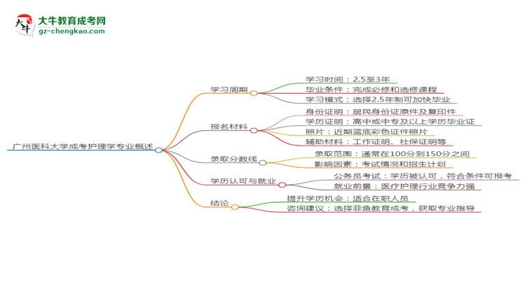 廣州醫(yī)科大學成考護理學專業(yè)需多久完成并拿證？（2025年新）思維導圖