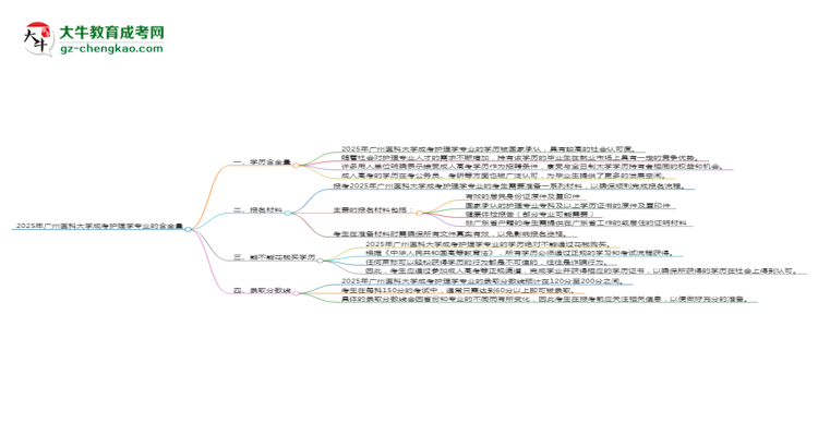 2025年廣州醫(yī)科大學(xué)成考護(hù)理學(xué)專業(yè)學(xué)歷的含金量怎么樣？思維導(dǎo)圖