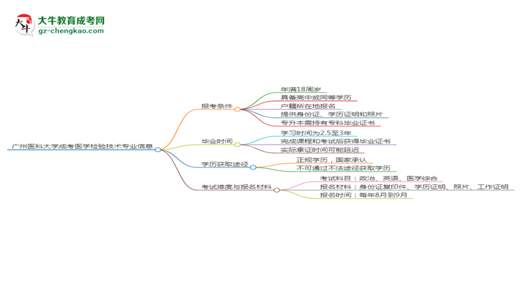 廣州醫(yī)科大學(xué)2025年成考醫(yī)學(xué)檢驗(yàn)技術(shù)專(zhuān)業(yè)報(bào)考條件是什么思維導(dǎo)圖