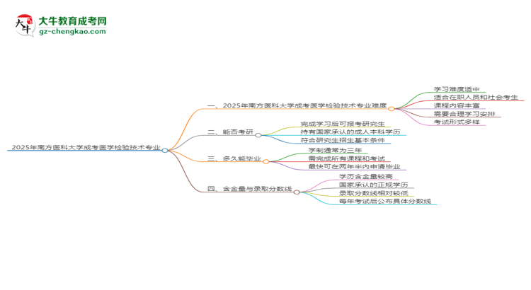 2025年南方醫(yī)科大學成考醫(yī)學檢驗技術專業(yè)難不難？思維導圖