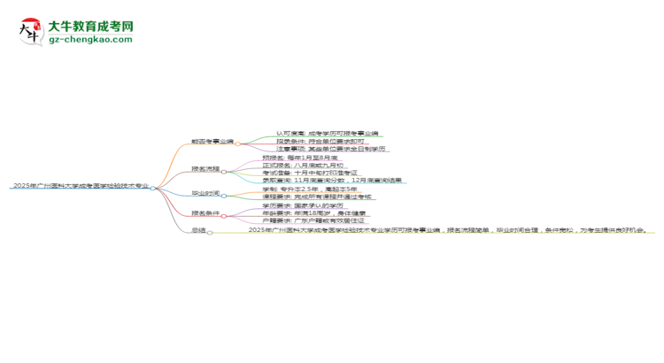 2025年廣州醫(yī)科大學(xué)成考醫(yī)學(xué)檢驗技術(shù)專業(yè)能考事業(yè)編嗎？思維導(dǎo)圖