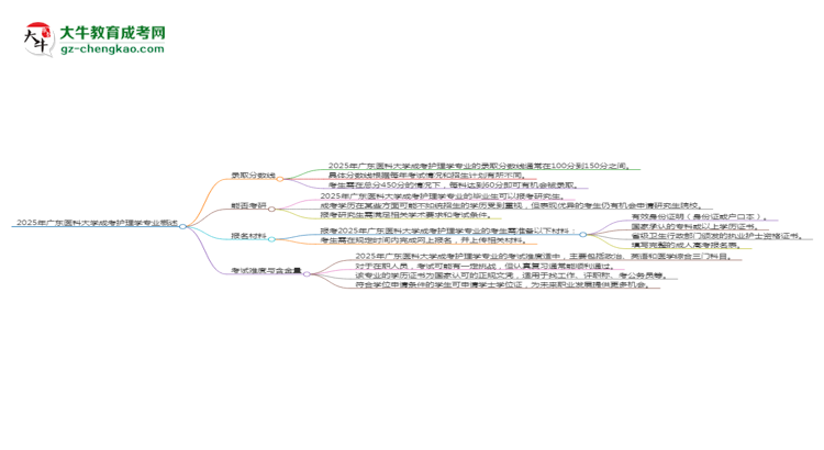 2025年廣東醫(yī)科大學(xué)成考護理學(xué)專業(yè)錄取分?jǐn)?shù)線是多少？思維導(dǎo)圖