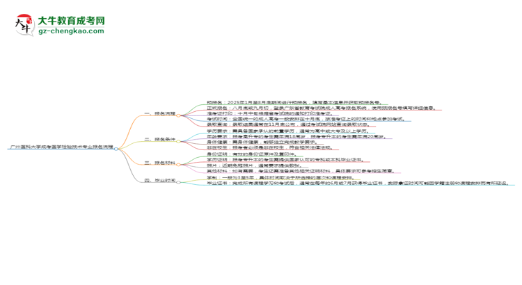 廣州醫(yī)科大學(xué)成考醫(yī)學(xué)檢驗(yàn)技術(shù)專業(yè)2025年報(bào)名流程思維導(dǎo)圖