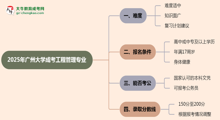 2025年廣州大學(xué)成考工程管理專業(yè)難不難？思維導(dǎo)圖