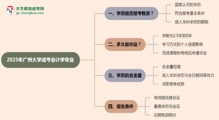 2025年廣州大學(xué)成考會(huì)計(jì)學(xué)專業(yè)學(xué)歷能報(bào)考教資嗎？思維導(dǎo)圖