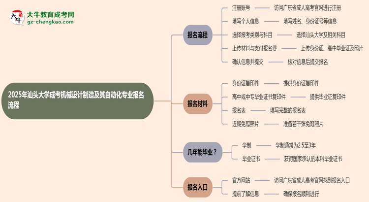 汕頭大學(xué)成考機(jī)械設(shè)計(jì)制造及其自動(dòng)化專業(yè)2025年報(bào)名流程思維導(dǎo)圖