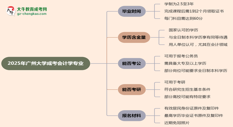 廣州大學(xué)成考會(huì)計(jì)學(xué)專業(yè)需多久完成并拿證？（2025年新）思維導(dǎo)圖