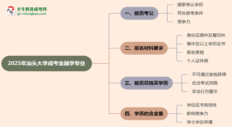 汕頭大學(xué)2025年成考金融學(xué)專業(yè)學(xué)歷能考公嗎？思維導(dǎo)圖