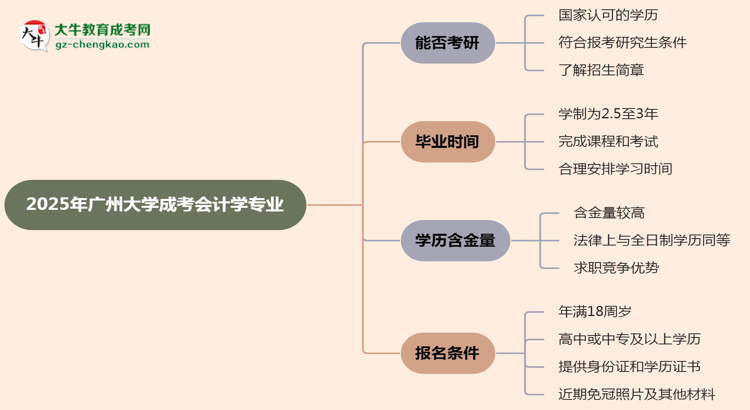 廣州大學(xué)2025年成考會(huì)計(jì)學(xué)專業(yè)能考研究生嗎？思維導(dǎo)圖