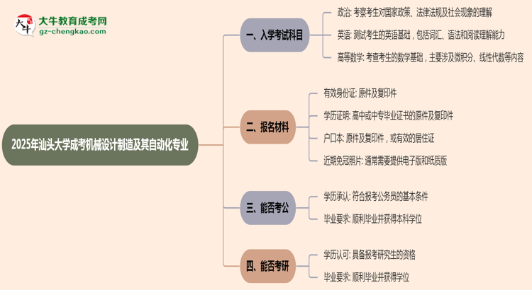 2025年汕頭大學成考機械設計制造及其自動化專業(yè)入學考試科目有哪些？思維導圖