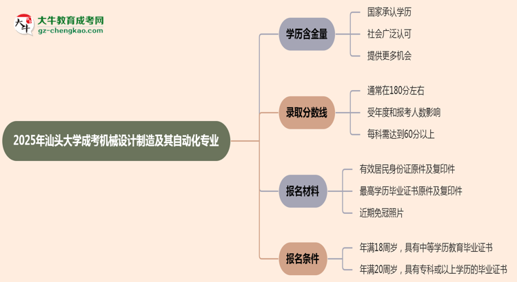 2025年汕頭大學(xué)成考機(jī)械設(shè)計制造及其自動化專業(yè)學(xué)歷的含金量怎么樣？思維導(dǎo)圖