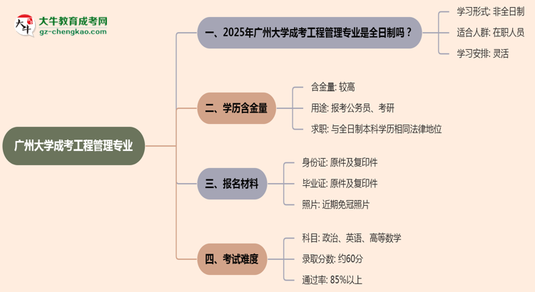 廣州大學成考工程管理專業(yè)是全日制的嗎？（2025最新）思維導圖