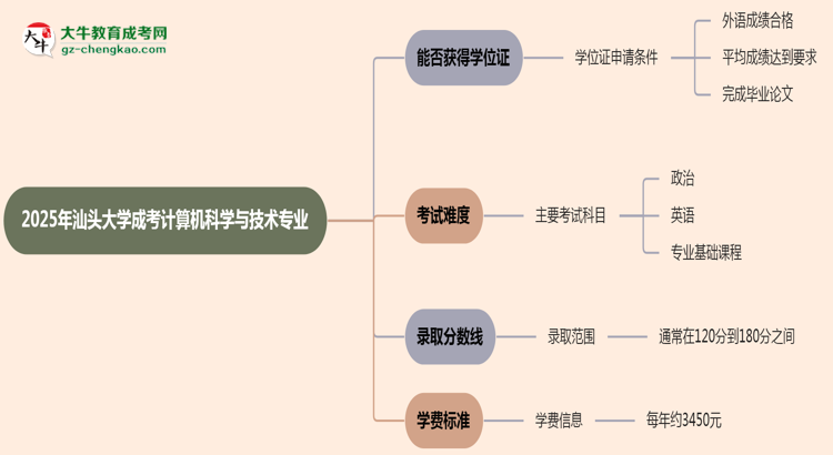 2025年汕頭大學成考計算機科學與技術(shù)專業(yè)能拿學位證嗎？思維導圖