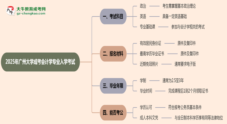 2025年廣州大學(xué)成考會計學(xué)專業(yè)入學(xué)考試科目有哪些？思維導(dǎo)圖