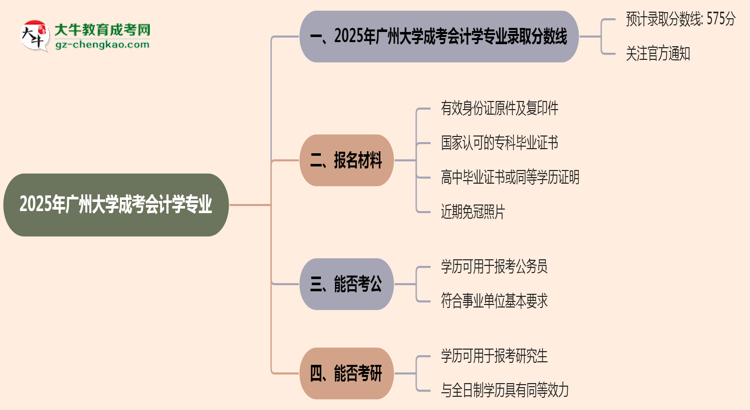 2025年廣州大學(xué)成考會計學(xué)專業(yè)錄取分數(shù)線是多少？思維導(dǎo)圖