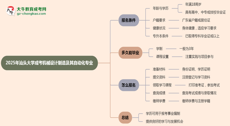 2025年汕頭大學(xué)成考機(jī)械設(shè)計(jì)制造及其自動(dòng)化專業(yè)能考事業(yè)編嗎？思維導(dǎo)圖