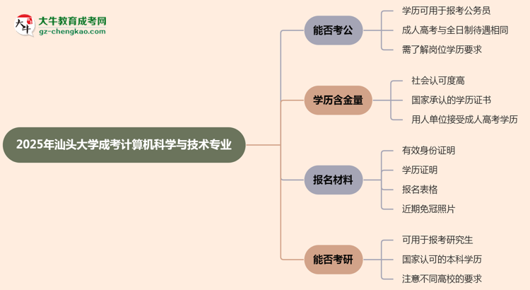 汕頭大學(xué)2025年成考計(jì)算機(jī)科學(xué)與技術(shù)專業(yè)學(xué)歷能考公嗎？思維導(dǎo)圖