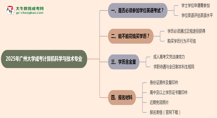 2025年廣州大學(xué)成考計算機(jī)科學(xué)與技術(shù)專業(yè)要考學(xué)位英語嗎？思維導(dǎo)圖