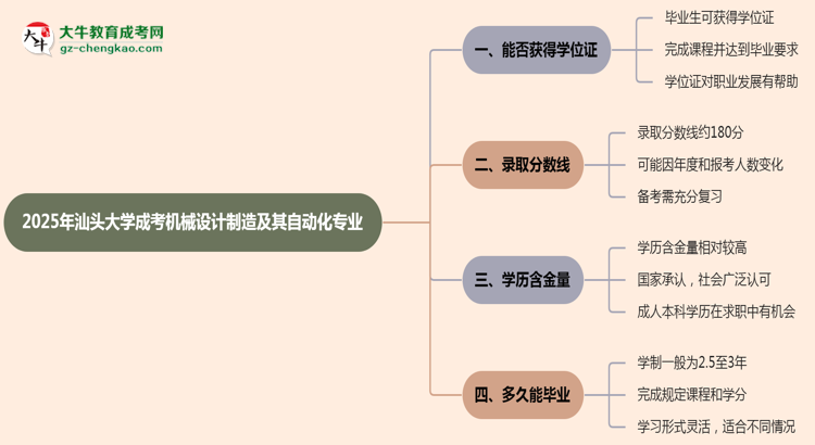 2025年汕頭大學成考機械設計制造及其自動化專業(yè)能拿學位證嗎？思維導圖