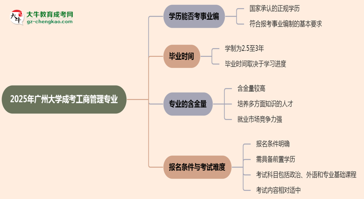 2025年廣州大學(xué)成考工商管理專業(yè)能考事業(yè)編嗎？思維導(dǎo)圖