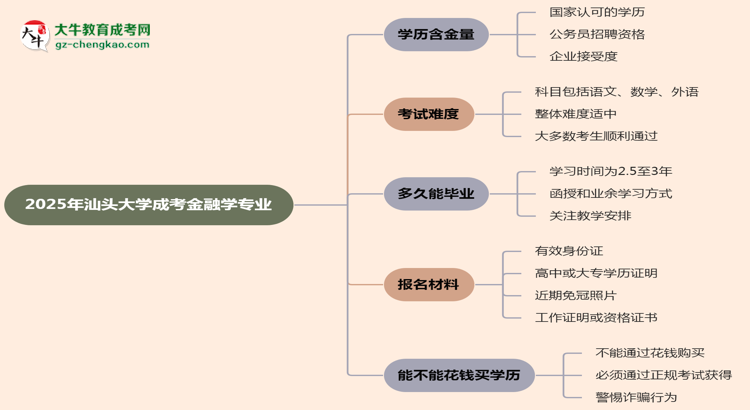 2025年汕頭大學(xué)成考金融學(xué)專業(yè)學(xué)歷的含金量怎么樣？思維導(dǎo)圖