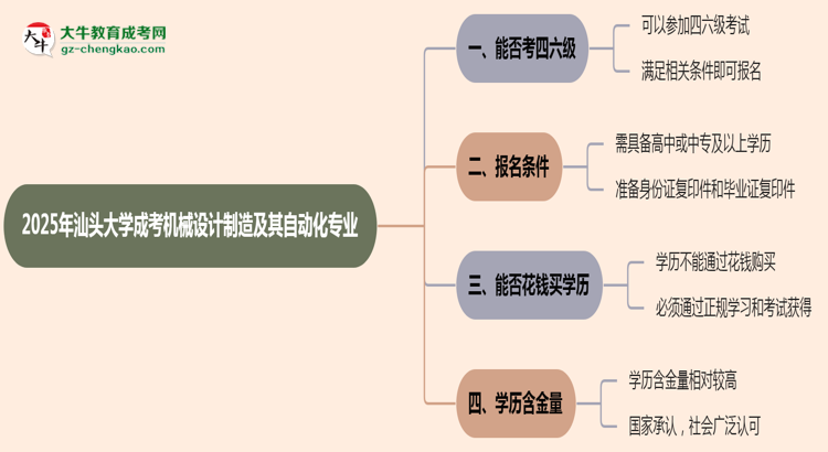 汕頭大學(xué)2025年成考機(jī)械設(shè)計(jì)制造及其自動化專業(yè)生可不可以考四六級？思維導(dǎo)圖