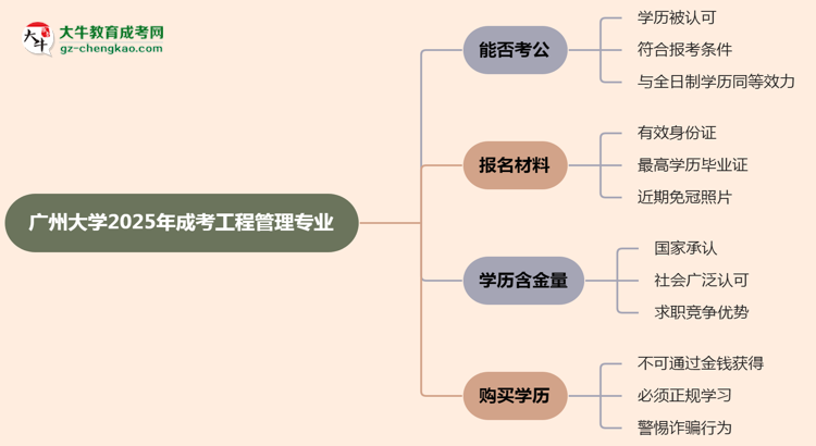 廣州大學(xué)2025年成考工程管理專業(yè)學(xué)歷能考公嗎？思維導(dǎo)圖