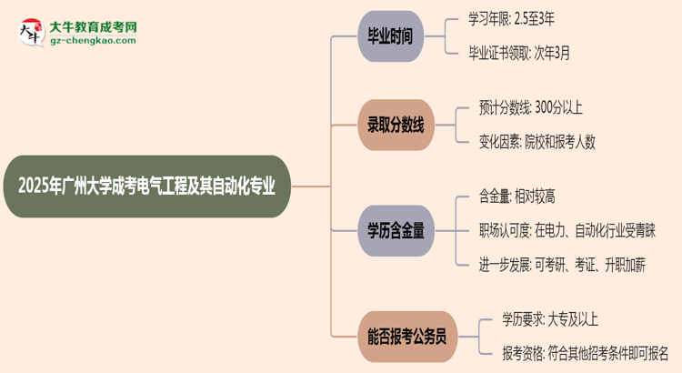 廣州大學成考電氣工程及其自動化專業(yè)需多久完成并拿證？（2025年新）思維導圖