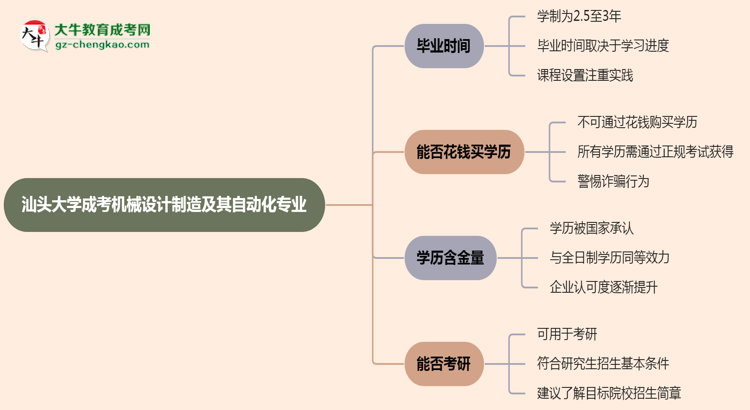 汕頭大學(xué)成考機(jī)械設(shè)計(jì)制造及其自動化專業(yè)需多久完成并拿證？（2025年新）思維導(dǎo)圖