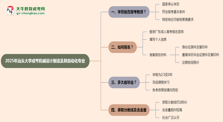 2025年汕頭大學(xué)成考機(jī)械設(shè)計(jì)制造及其自動(dòng)化專業(yè)學(xué)歷能報(bào)考教資嗎？思維導(dǎo)圖