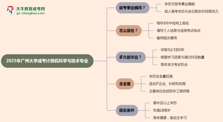 2025年廣州大學(xué)成考計(jì)算機(jī)科學(xué)與技術(shù)專業(yè)能考事業(yè)編嗎？思維導(dǎo)圖