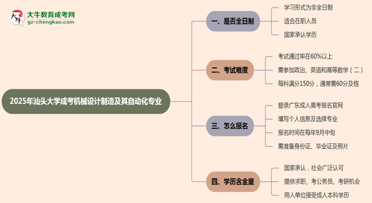 汕頭大學(xué)成考機(jī)械設(shè)計(jì)制造及其自動(dòng)化專業(yè)是全日制的嗎？（2025最新）思維導(dǎo)圖