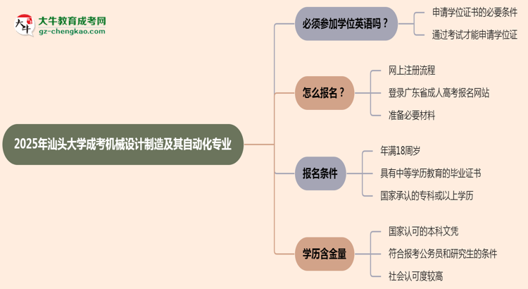 2025年汕頭大學(xué)成考機(jī)械設(shè)計(jì)制造及其自動化專業(yè)要考學(xué)位英語嗎？思維導(dǎo)圖