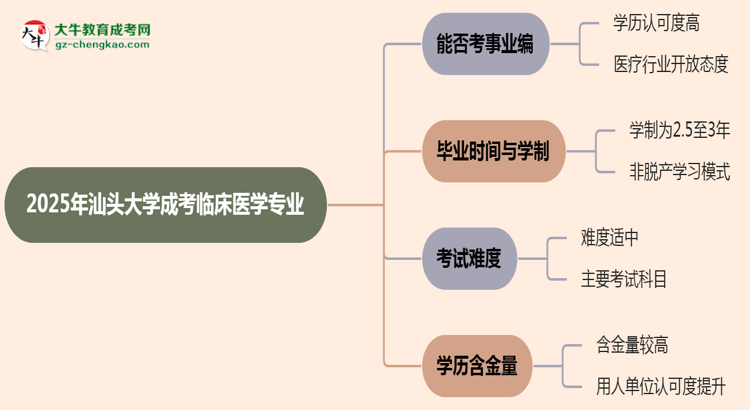 2025年汕頭大學(xué)成考臨床醫(yī)學(xué)專業(yè)能考事業(yè)編嗎？思維導(dǎo)圖