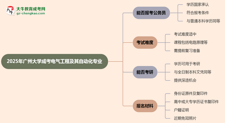 廣州大學(xué)2025年成考電氣工程及其自動(dòng)化專業(yè)學(xué)歷能考公嗎？思維導(dǎo)圖