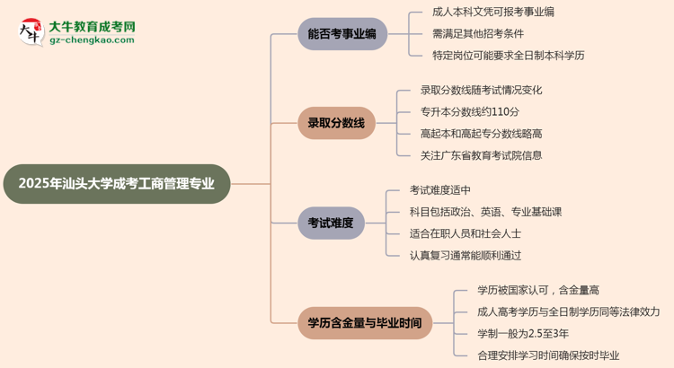 2025年汕頭大學(xué)成考工商管理專業(yè)能考事業(yè)編嗎？思維導(dǎo)圖