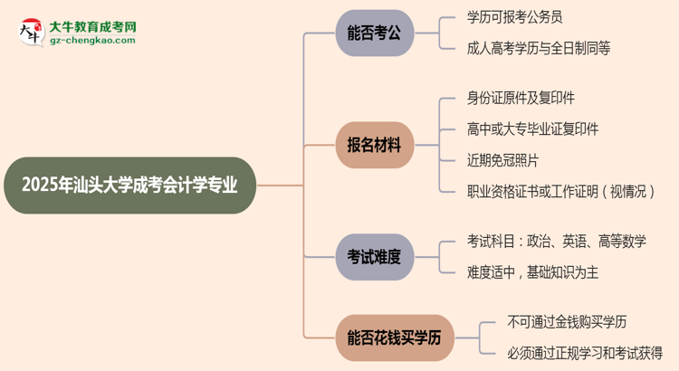 汕頭大學(xué)2025年成考會計學(xué)專業(yè)學(xué)歷能考公嗎？思維導(dǎo)圖