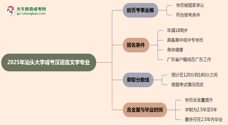 2025年汕頭大學(xué)成考漢語(yǔ)言文學(xué)專業(yè)能考事業(yè)編嗎？思維導(dǎo)圖