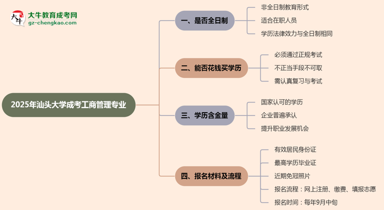 汕頭大學(xué)成考工商管理專業(yè)是全日制的嗎？（2025最新）思維導(dǎo)圖