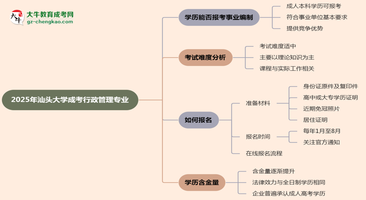 2025年汕頭大學成考行政管理專業(yè)能考事業(yè)編嗎？思維導圖