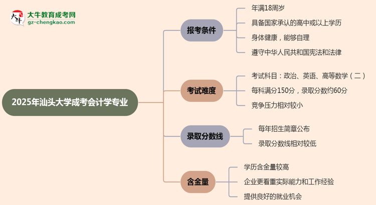 汕頭大學(xué)2025年成考會(huì)計(jì)學(xué)專業(yè)報(bào)考條件是什么思維導(dǎo)圖